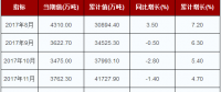 2018年1-8月中國(guó)火力發(fā)電量行業(yè)產(chǎn)量達(dá)33103.1萬(wàn)噸 累計(jì)增長(zhǎng)7.2%