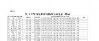 廣東2019年2000億電力市場交易開閘！長協(xié)申報(bào)11月8日截止