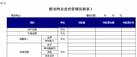 浙江《關(guān)于增量配電網(wǎng)配電價格有關(guān)事項的通知》征意見：配電價格實行政府最高限價管理
