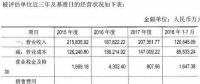 賣賣賣｜華能水電擬轉(zhuǎn)讓這家負(fù)債率高達(dá)75%的公司股權(quán) 原始股東還有華電和大唐