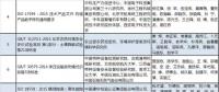 兩部委公布2018年中國標(biāo)準(zhǔn)創(chuàng)新貢獻(xiàn)獎獲獎名單 涉電網(wǎng)、電力需求側(cè)等領(lǐng)域