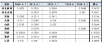 最新最全！全國各省市一般工商業(yè)電價降幅、現(xiàn)行銷售電價盤點
