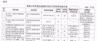 105.6萬千瓦風電全部按平價上網(wǎng)電價執(zhí)行！張家口可再生能源示范區(qū)示范項目實施方案公布