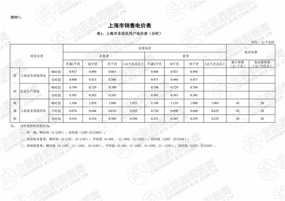 上海（7月1日執(zhí)行）_00.png