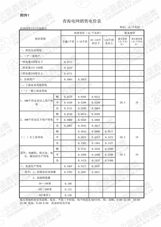 青海（7月1日執(zhí)行）_00.png