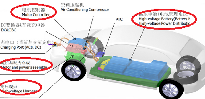 如何看待純電動(dòng)汽車(chē)動(dòng)力丟失？