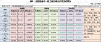 幾輪電價(jià)下調(diào)后峰谷價(jià)差不斷縮小 用戶側(cè)儲能還有機(jī)會嗎？