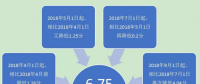一般工商業(yè)電價(jià)已降低10% 云南你感受到了嗎？