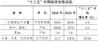 寧夏：穩(wěn)步推進售電側改革培養(yǎng)多元售電主體 有序向社會資本放開配售電業(yè)務