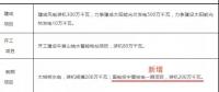 內(nèi)陸核電被提上議程！寧夏修訂能源發(fā)展“十三五”規(guī)劃 新增國電投寧夏核電一期項(xiàng)目計劃