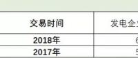 廣東速度上線！2019長(zhǎng)協(xié)第１單發(fā)電廠讓利４分半！全國(guó)24省長(zhǎng)協(xié)之路該怎么走？