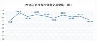2019年長(zhǎng)協(xié)價(jià)格基調(diào)已定？