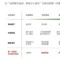 2018風電行業(yè)三大趨勢來襲，下一代集控中心如何應對？