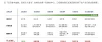 2018風電行業(yè)三大趨勢來襲，下一代集控中心如何應對？