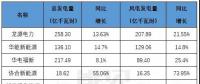 風(fēng)電即將迎接平價(jià)新時(shí)代，誰才是行業(yè)最后的堅(jiān)守？