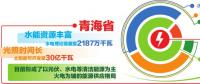 青海電力依托全國統(tǒng)一電力市場 實現(xiàn)新能源外送交易、現(xiàn)貨交易、調(diào)峰互濟(jì)有效銜接