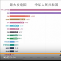 中國發(fā)電量占全球的四分之一，發(fā)電量位居世界第一