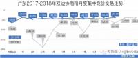 廣東長協(xié)系列二：售電公司和用電用戶熱情參與 廣東長協(xié)合同卻可能簽不滿 為啥？