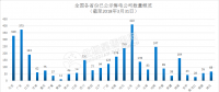長協(xié)正喧｜南網(wǎng)綜合能源公司宣布暫停廣東零售業(yè)務(wù)！售電公司如何生存？