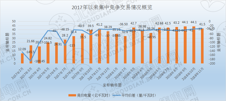 歷史三年新低！廣東11月月競價(jià)差僅為-34.75厘/千瓦時(shí)