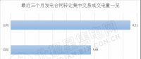 2018年后兩個(gè)月 廣東售電側(cè)可以省下多少錢？