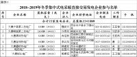 陜西組織集中式電采暖用戶(hù)參與電力直接交易 通過(guò)售電公司代理可全電量參與
