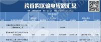 盤(pán)點(diǎn)｜我國(guó)的跨省跨區(qū)輸電線(xiàn)路有多少？