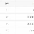 重蹈覆轍？新疆再現(xiàn)4家售電公司未簽訂協(xié)議 難道又要這樣退市了？