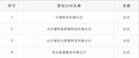 重蹈覆轍？新疆再現(xiàn)4家售電公司未簽訂協(xié)議 難道又要這樣退市了？