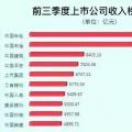 兩桶油把油價搞的那么高，卻不如這家電力公司賺錢