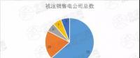 迷之操作｜被注銷數(shù)量達(dá)52家！在疆售電公司發(fā)生了什么？