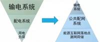 能源革命，生產(chǎn)力決定生產(chǎn)關(guān)系的大趨勢