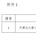 能源局“查家底”效果初顯！京津、云南、海南”不達(dá)要求“風(fēng)電項(xiàng)目達(dá)2200MW
