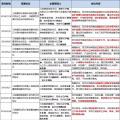 8個(gè)省市、8大央企、6家國企民企紛紛靠攏三峽集團(tuán)為哪般？