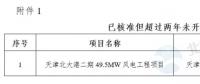 能源局“查家底”效果初顯！京津、云南、海南”不達(dá)要求“風(fēng)電項(xiàng)目達(dá)2200MW
