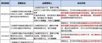 8個(gè)省市、8大央企、6家國企民企紛紛靠攏三峽集團(tuán)為哪般？
