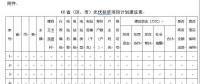 緊急通知：各省市申報光伏扶貧項目計劃來了！(附：申報條件、有效期限等）
