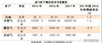 中國(guó)礦產(chǎn)資源報(bào)告2018，透露了哪些能源重要信息？