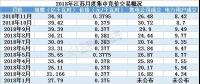 2019年全國(guó)規(guī)模最大電力市場(chǎng)長(zhǎng)協(xié)啟幕 三千億度交易蛋糕怎么領(lǐng)？