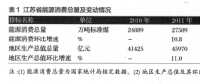 油氣基礎(chǔ)設(shè)施建設(shè)中社會(huì)資本引入現(xiàn)狀及發(fā)展模式探究——以江蘇省LNG接收站建設(shè)為例