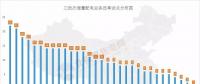 增量配電試點(diǎn)在艱難中推進(jìn)，現(xiàn)階段存在哪些問題？