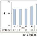 三四季度宏觀經(jīng)濟(jì)和電力、煤炭市場(chǎng)形勢(shì)分析和預(yù)測(cè)