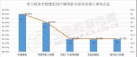 南方（以廣東起步）電力現(xiàn)貨市場(chǎng)模擬運(yùn)行51天 情況究竟如何？
