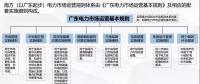 電力現(xiàn)貨市場試運行啟動還有1個月 全國首批試點進展如何？