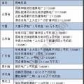關(guān)鍵時刻 煤電 還是得你上！
