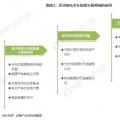 能源區(qū)塊鏈未來(lái)前景如何？在能源互聯(lián)網(wǎng)應(yīng)用上具有哪些優(yōu)勢(shì)？