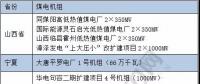 關(guān)鍵時(shí)刻 煤電 還是得你上！