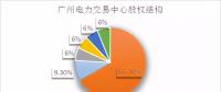 倒計(jì)時(shí)！電力交易機(jī)構(gòu)股份制改造已不足兩月，各省進(jìn)展如何？