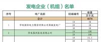 山東省內(nèi)2018年10中長(zhǎng)期交易合同偏差電量預(yù)掛牌交易11月14日展開