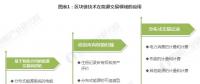 能源區(qū)塊鏈未來(lái)前景如何？在能源互聯(lián)網(wǎng)應(yīng)用上具有哪些優(yōu)勢(shì)？